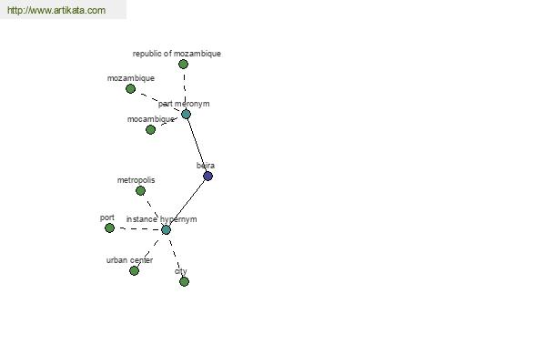 click for definition