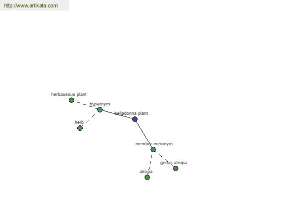 click for definition