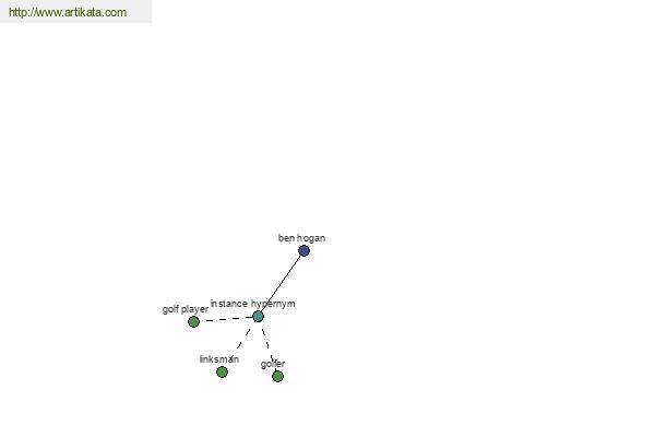 click for definition