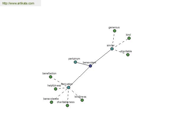 click for definition