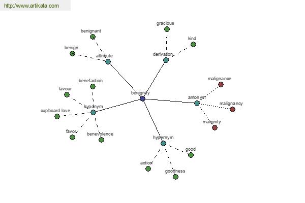 click for definition