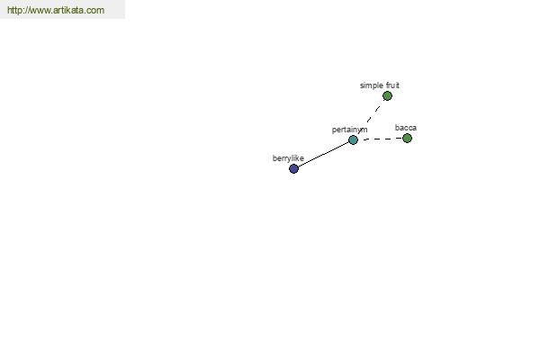 click for definition