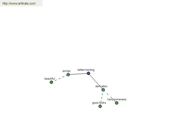 click for definition