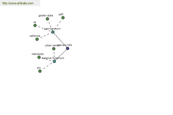 click for definition