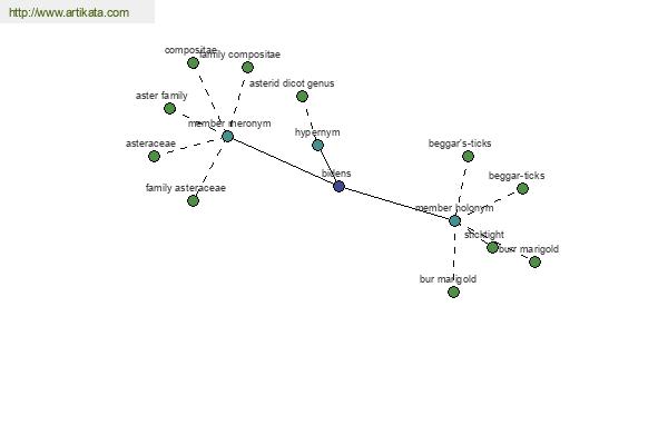 click for definition