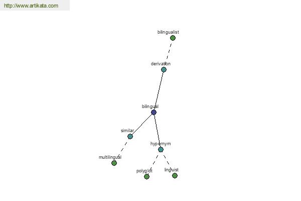 click for definition