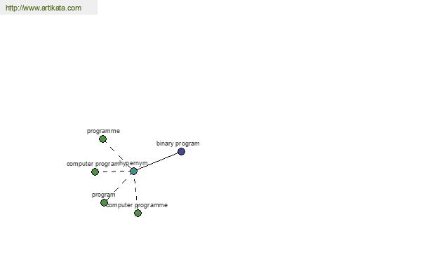 click for definition