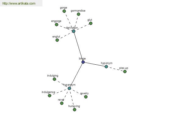 click for definition