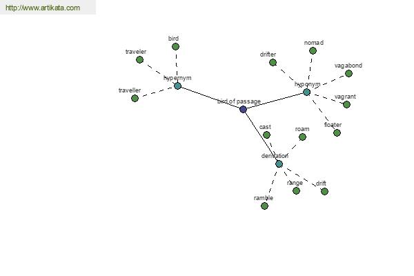 click for definition