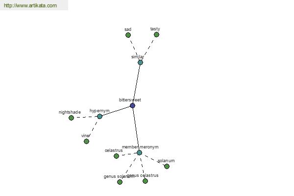 click for definition