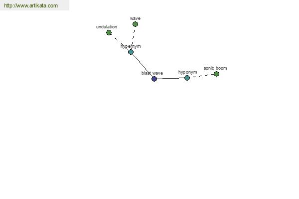 click for definition