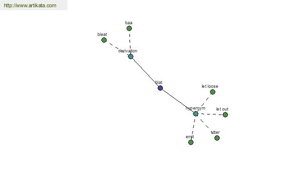 click for definition