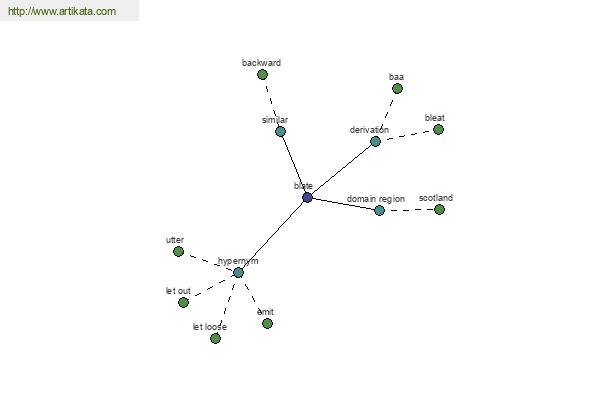 click for definition