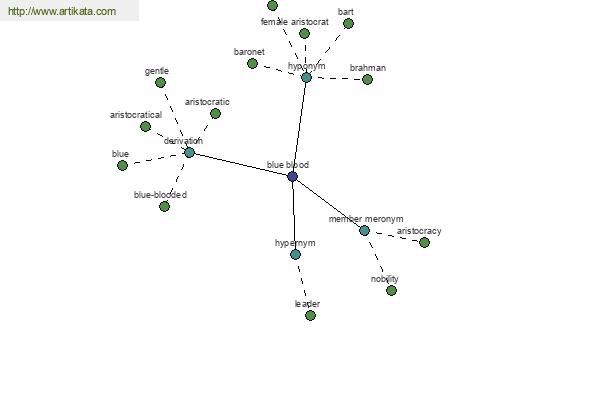 click for definition