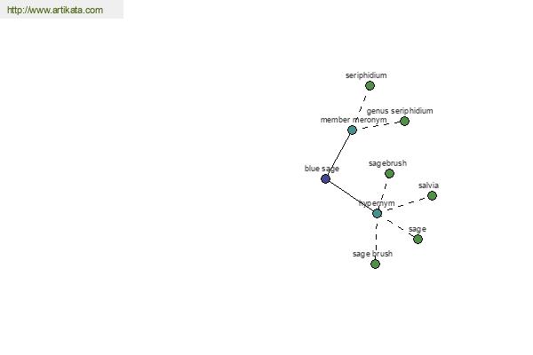 click for definition