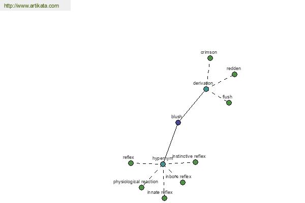 click for definition