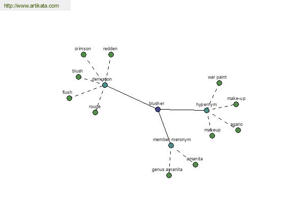 click for definition