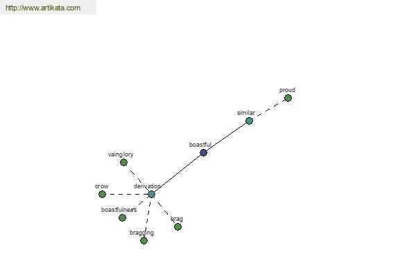 click for definition