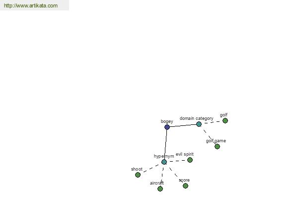 click for definition