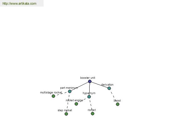 click for definition