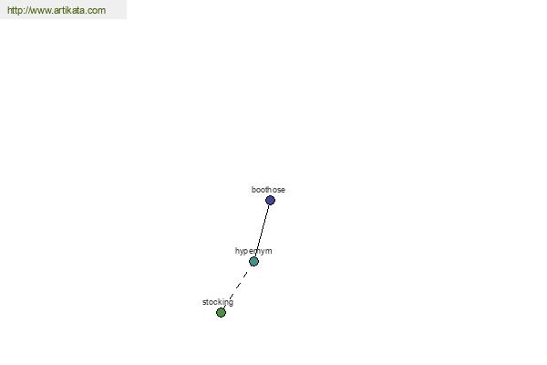 click for definition