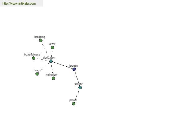 click for definition