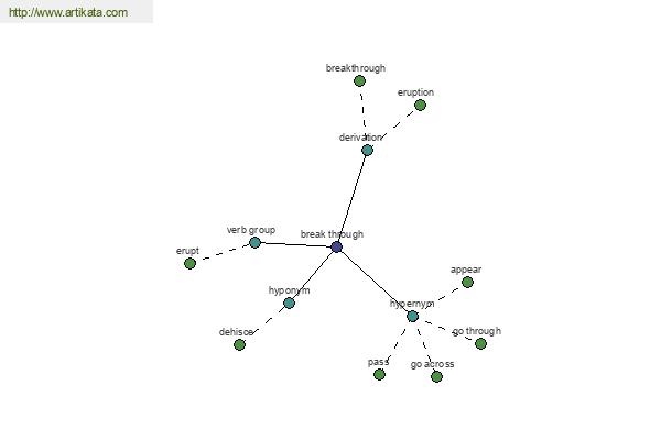 click for definition