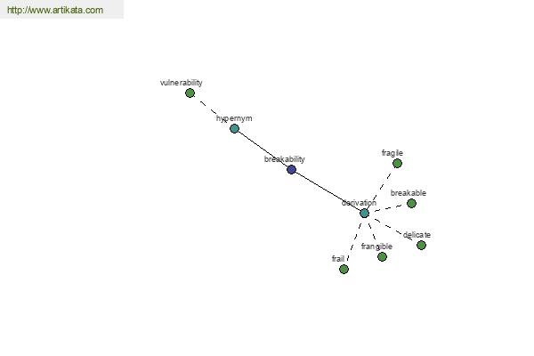 click for definition