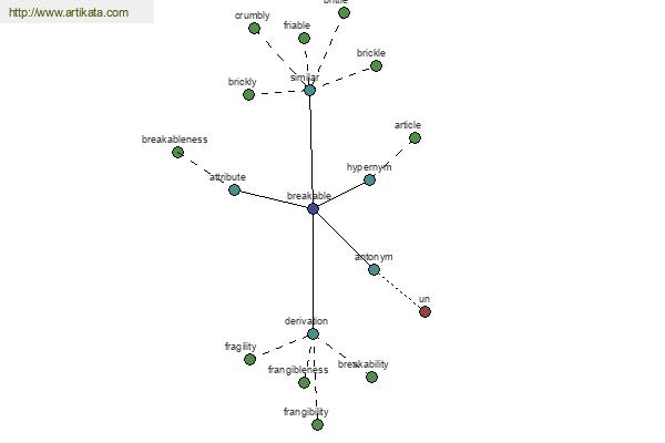 click for definition