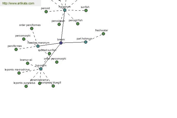 click for definition