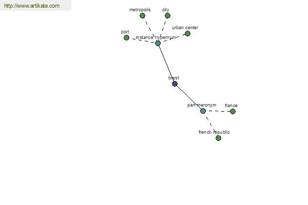 click for definition