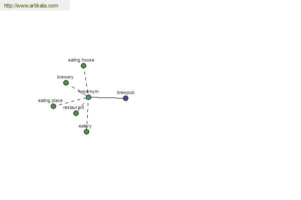 click for definition