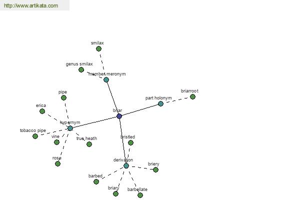 click for definition