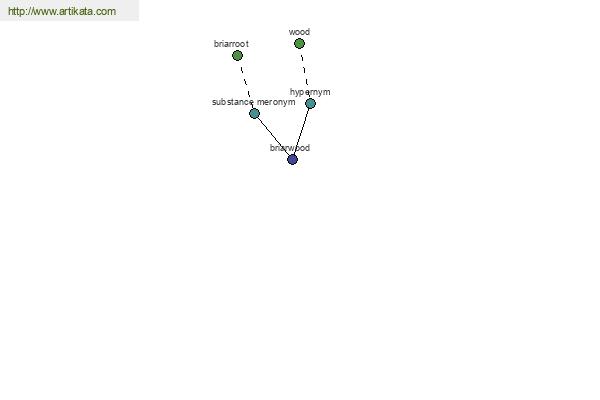 click for definition