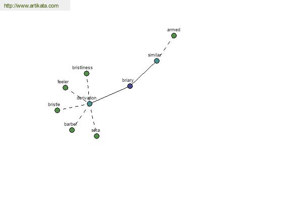 click for definition