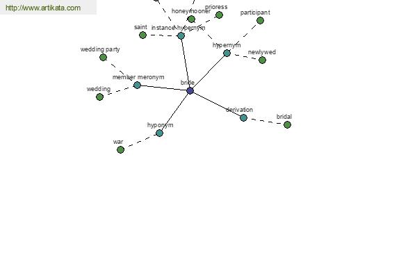 click for definition