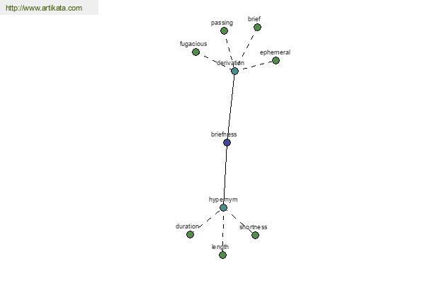 click for definition