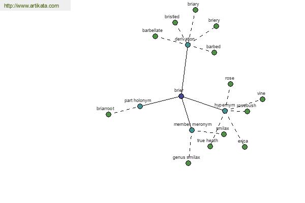 click for definition