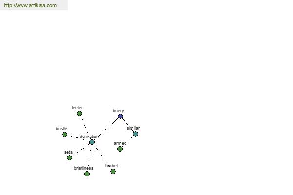 click for definition