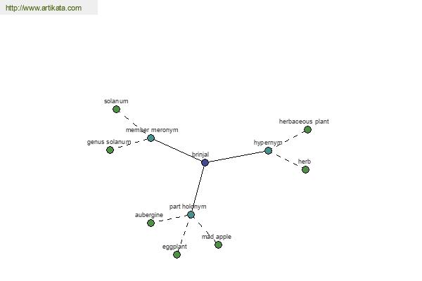 click for definition