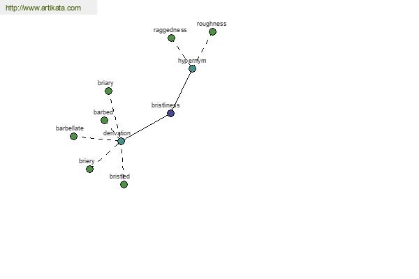 click for definition