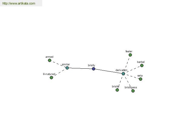 click for definition