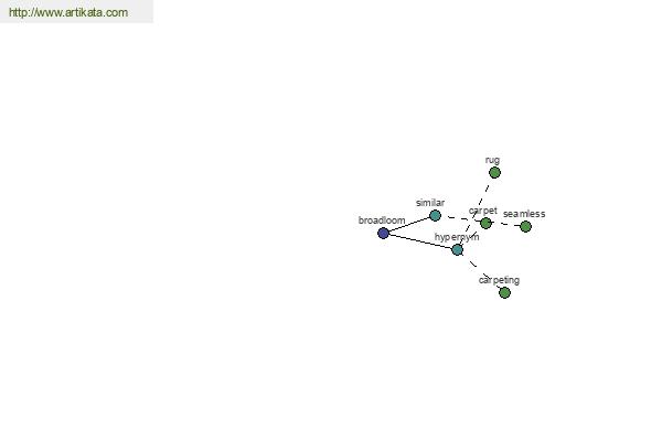 click for definition