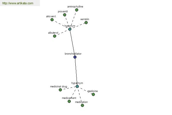 click for definition