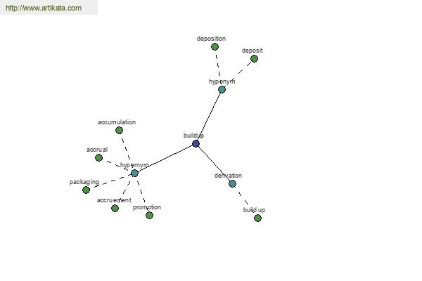 click for definition