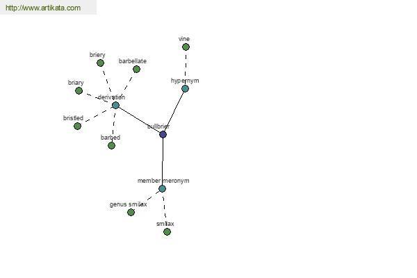 click for definition