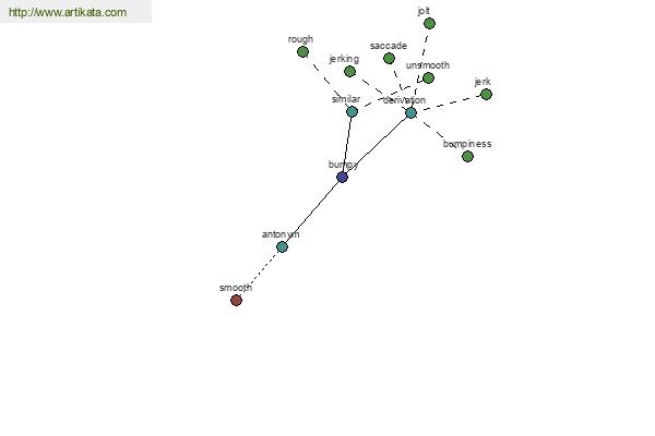 click for definition