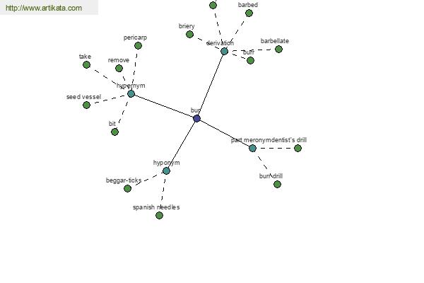 click for definition