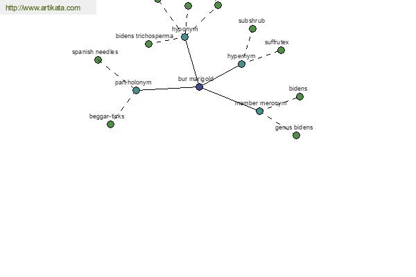 click for definition