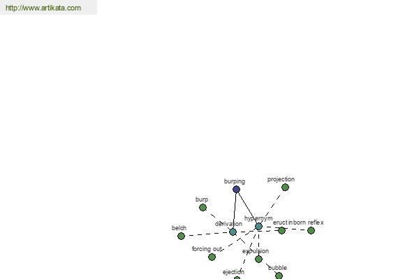 click for definition